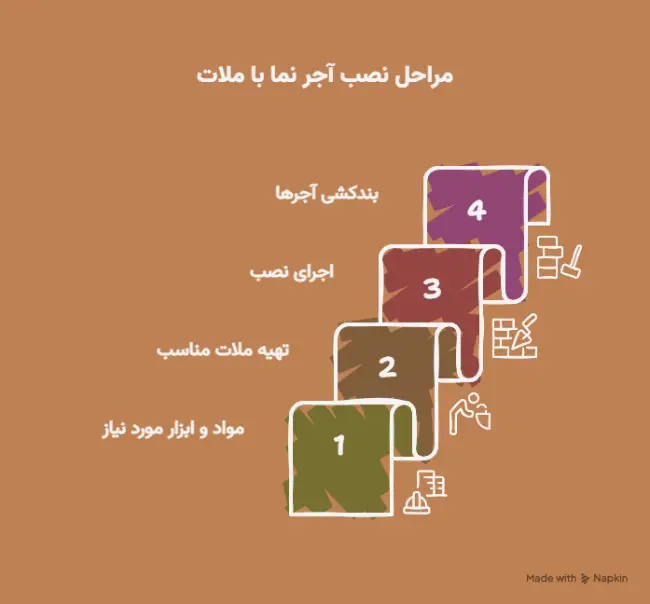 مراحل نصب آجرنما با ملات